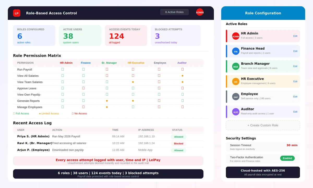 Role-Based Access Control for Payroll — Secure HR Data in LeiPay
