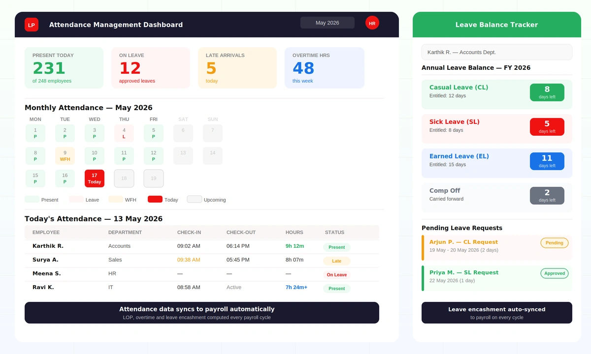 Attendance Management Software India — Leave and Payroll Dashboard in LeiPay