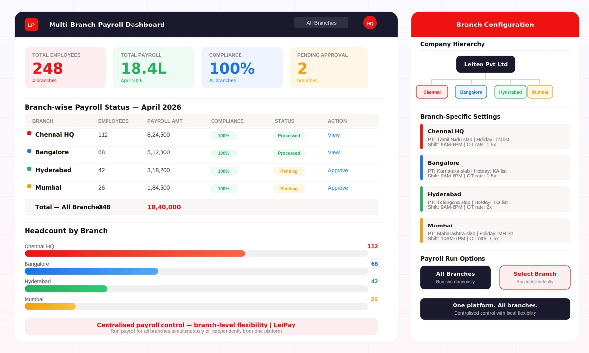 Multi-Branch Payroll Software India — Centralised Payroll Control in LeiPay