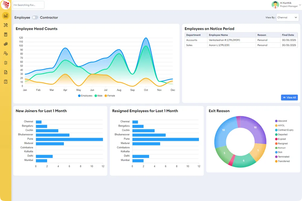 LeiPay Access Control — Role Permissions Dashboard